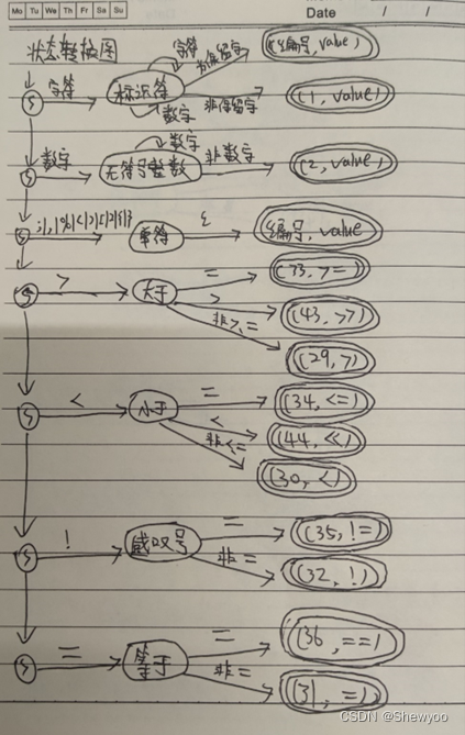 【编译原理实验】 -- 词法分析程序设计原理与实现（C语言实现）