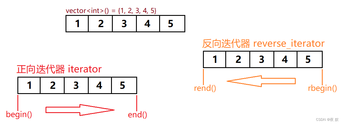 图解