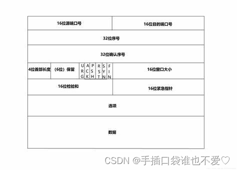 JavaEE-轻松了解网络原理之TCP协议