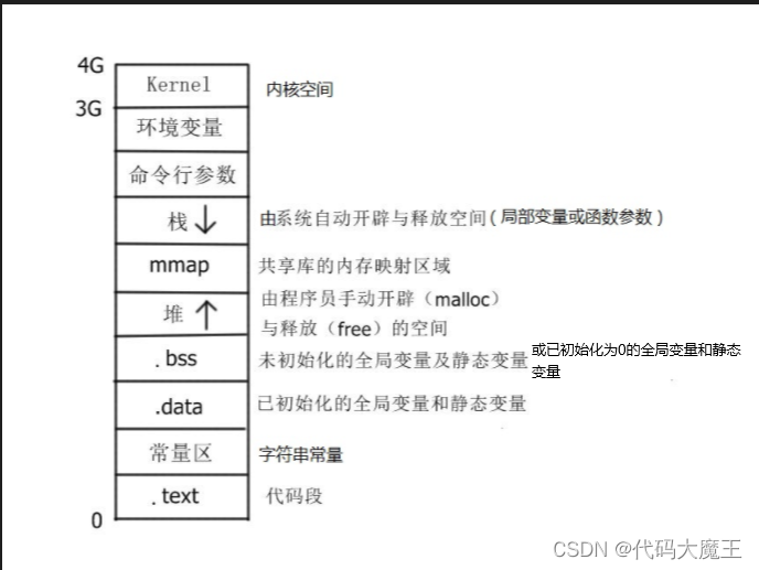 5天学会Linux C高级