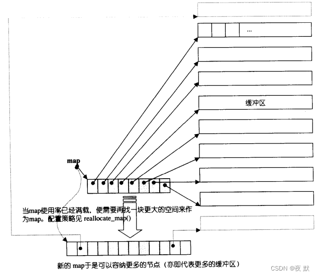 双端队列