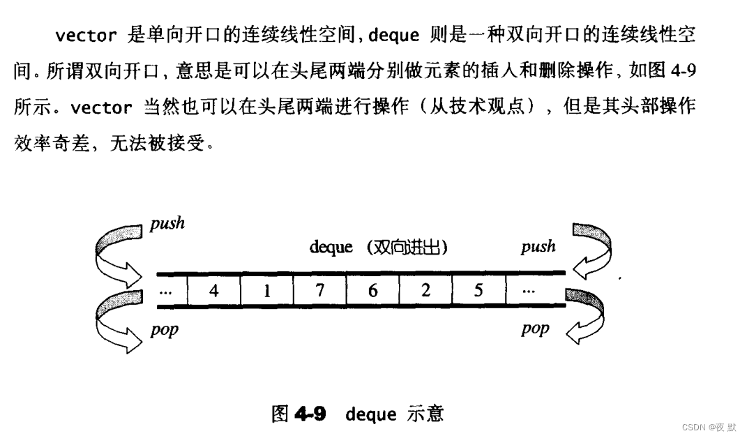 双端队列