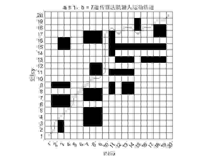 遗传算法之路径规划matlab代码（栅格地图）含详细注释