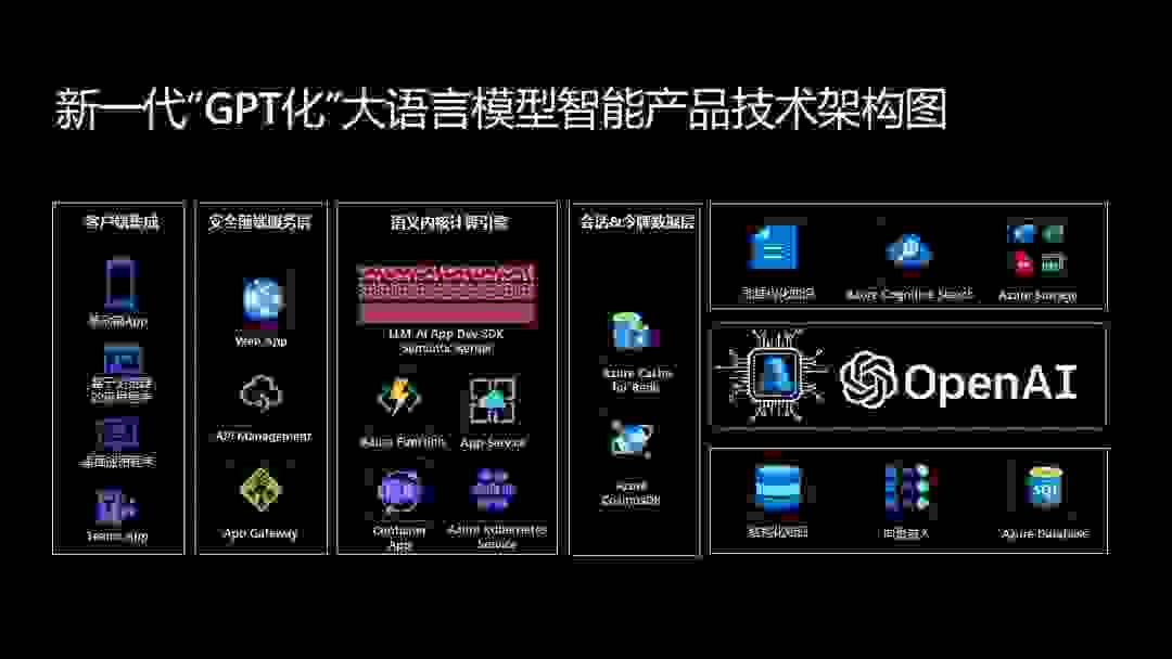 大量产品“GPT 化”，开源大模型 AI 应用开发框架发布