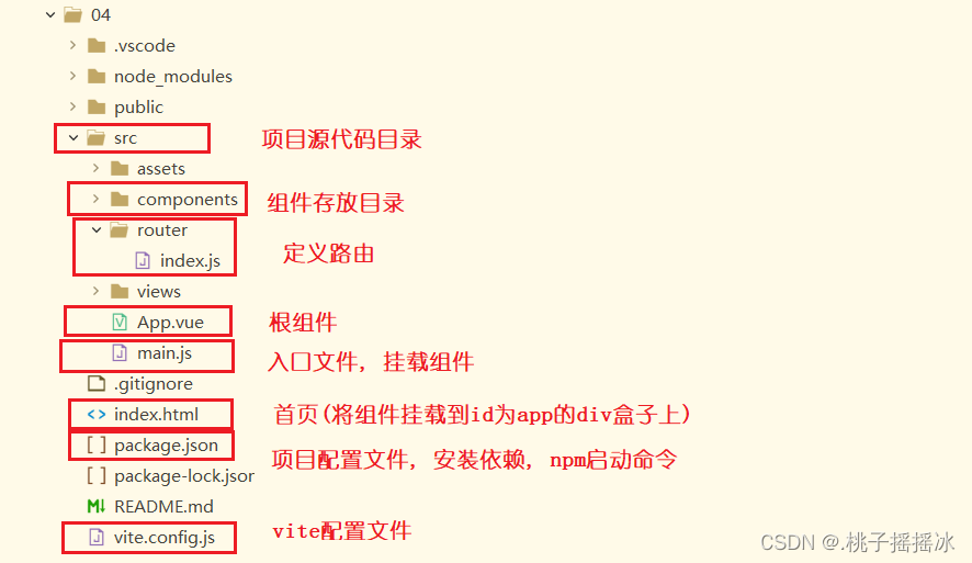 登录页面的实现及跳转（vue-router）