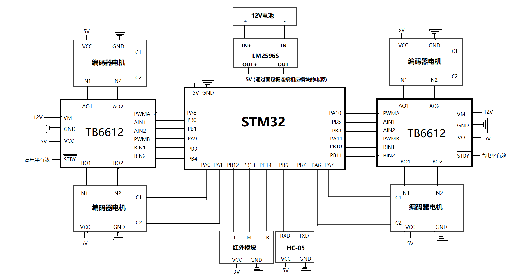 STM32爬坡寻迹小车（PID算法）