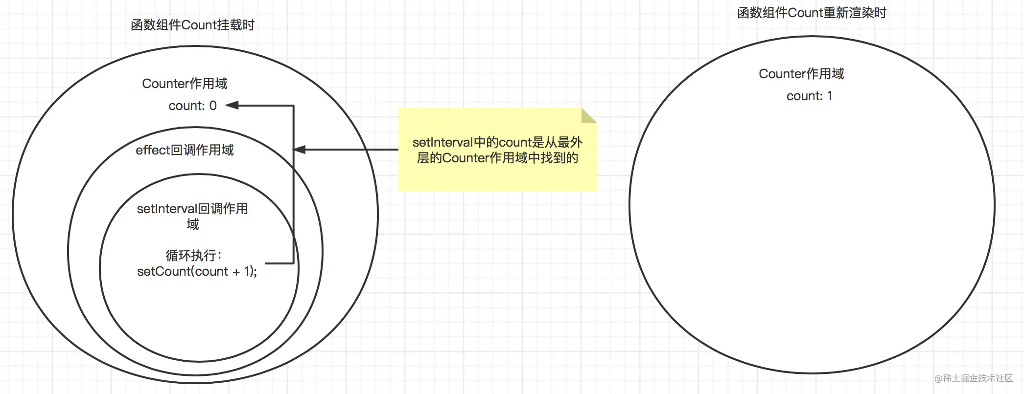 2023版最新最全React面试题