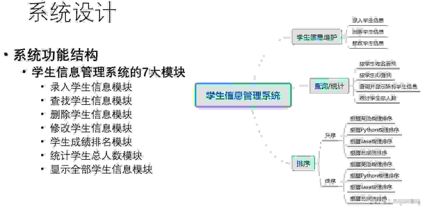 python：学生信息管理系统（简易系统编写）