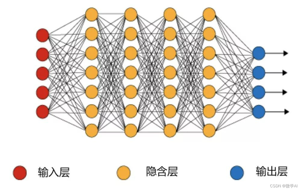 深度学习中的算法学习与记忆，利用故事联想帮助大家记忆，每个人都会