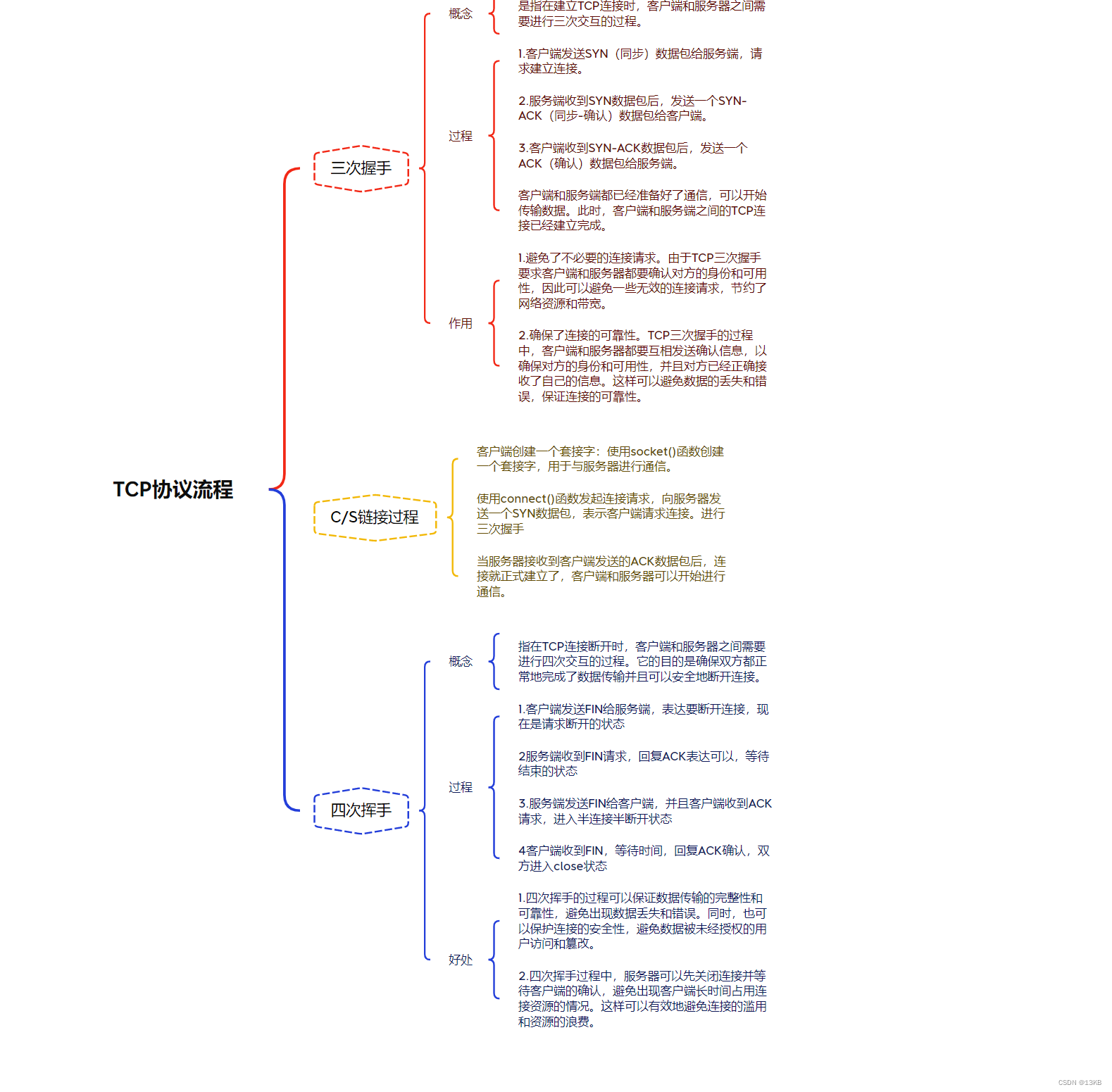 【Linux-计算机网络】-TCP协议通信流程