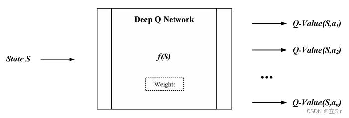 【深度强化学习】(1) DQN 模型解析，附Pytorch完整代码