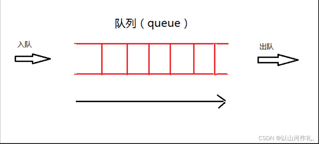 12.网络爬虫—线程队列详讲(实战演示)