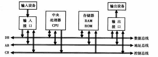 Linux 操作系统原理 — PCIe 总线标准