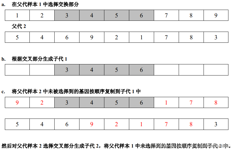 遗传算法解决tsp问题（基于python）