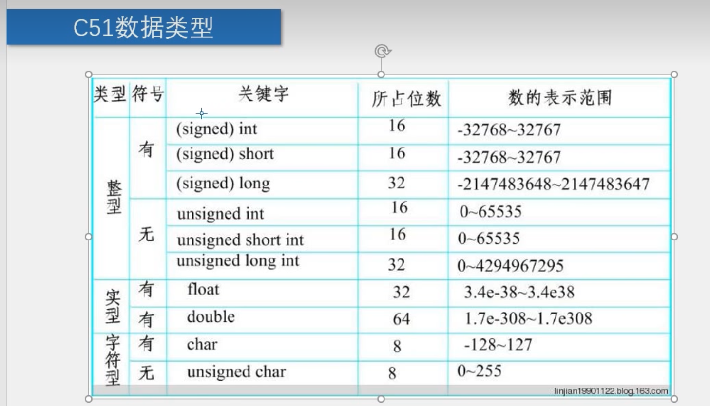 51单片机入门代码(上篇)