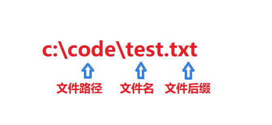 [C语言进阶详解]文件操作(上)