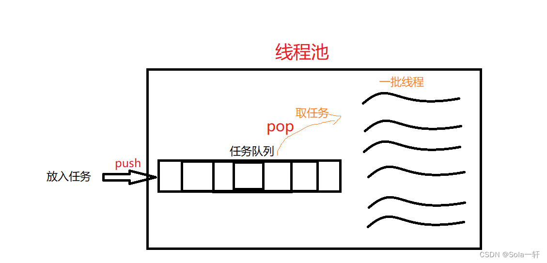 [Linux]带你轻松实现线程池