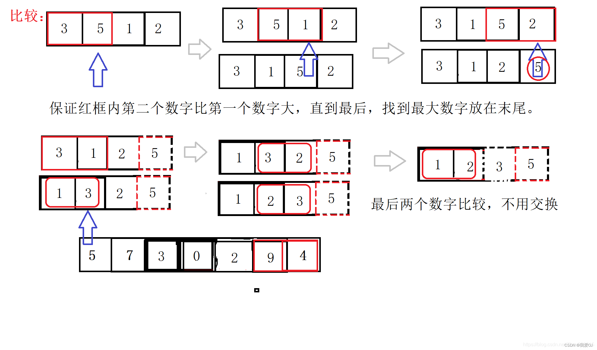 你还不懂排序？那是你没看到这篇文章…