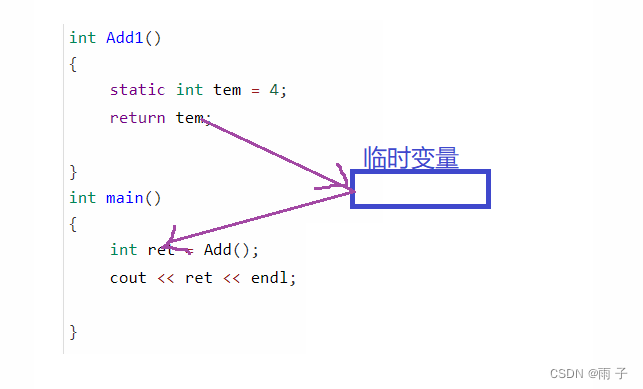 C嘎嘎~~ 【初识C++ 下篇】