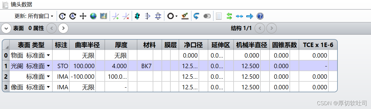 Zemax光学设计(一)——单透镜设计