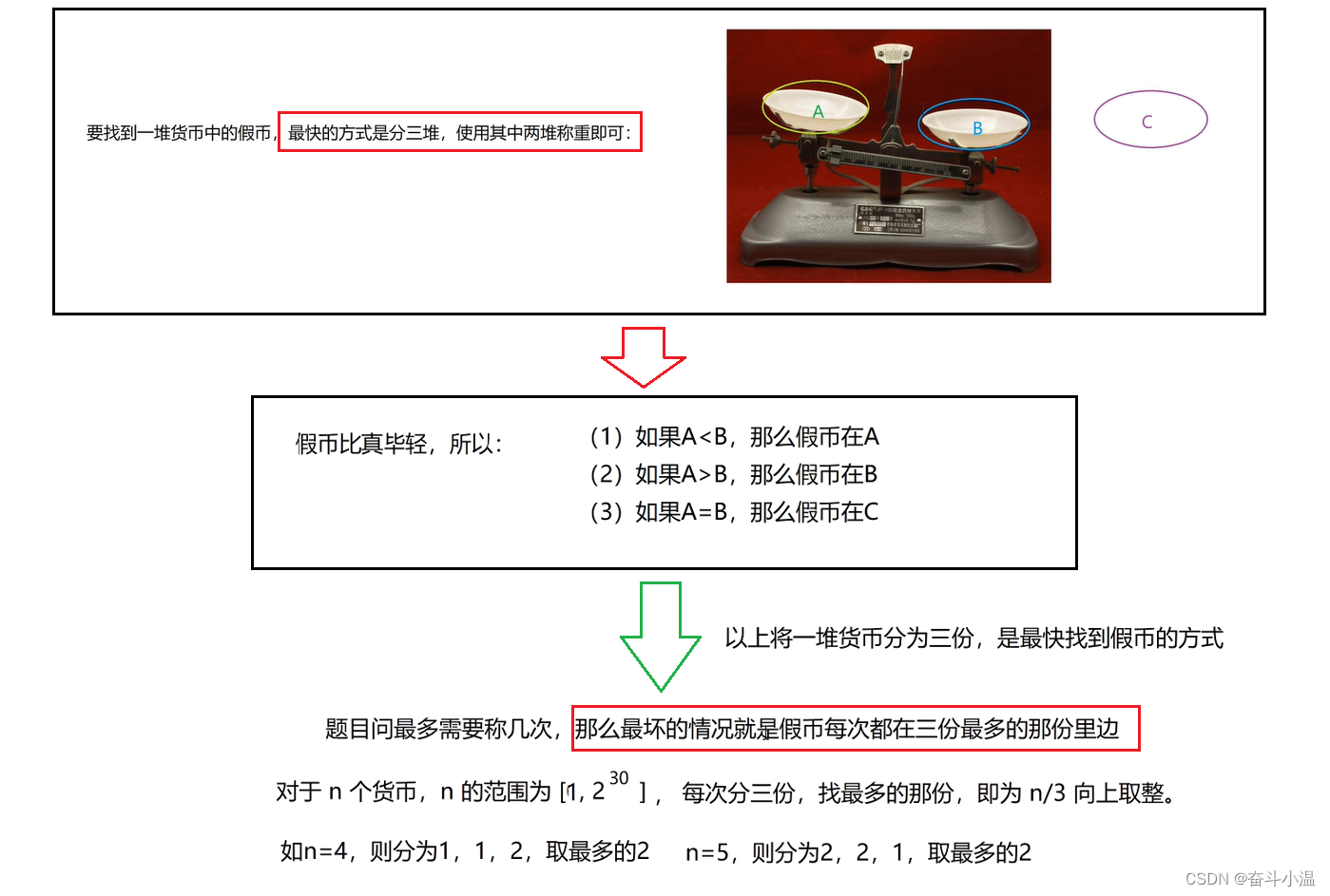 有假币与求正数数组的最小不可组成和