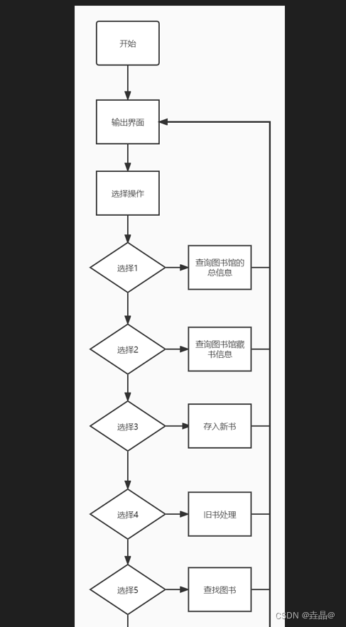 C语言项目实践--图书管理系统