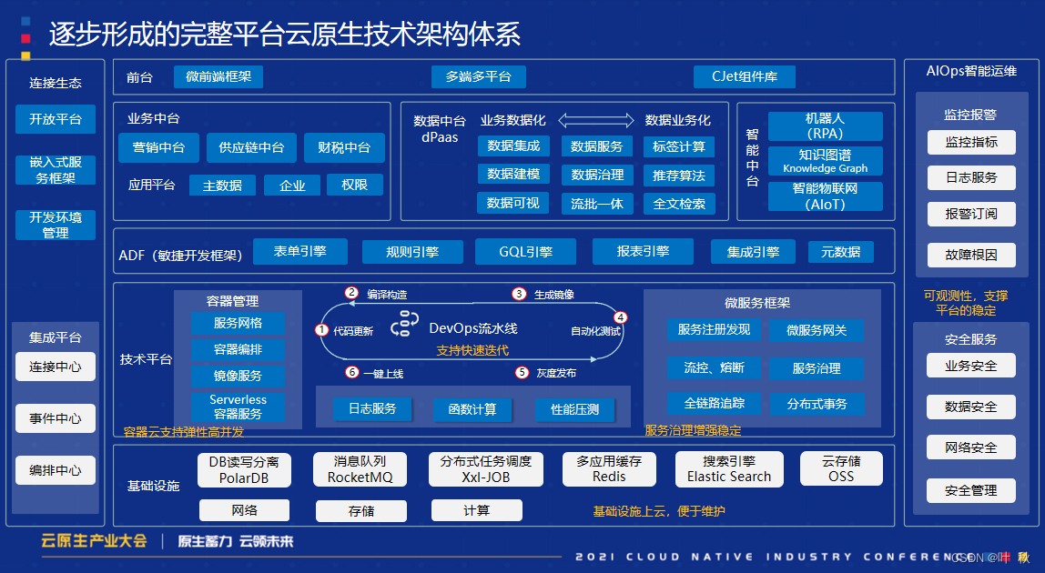 【云原生概念和技术】1.1 云原生的概述