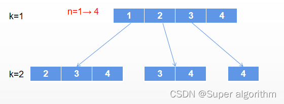 LeetCode：77. 组合——回溯法，是暴力法？