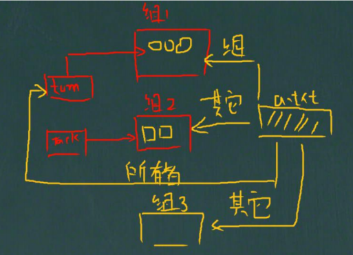 【Linux】组管理和权限管理