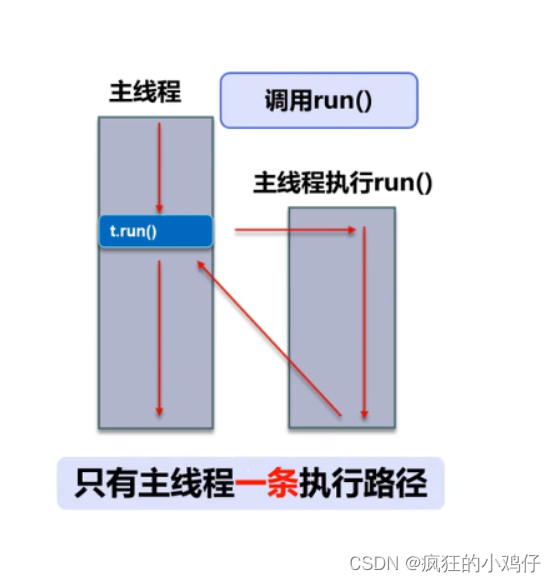 Java多线程（超详解）