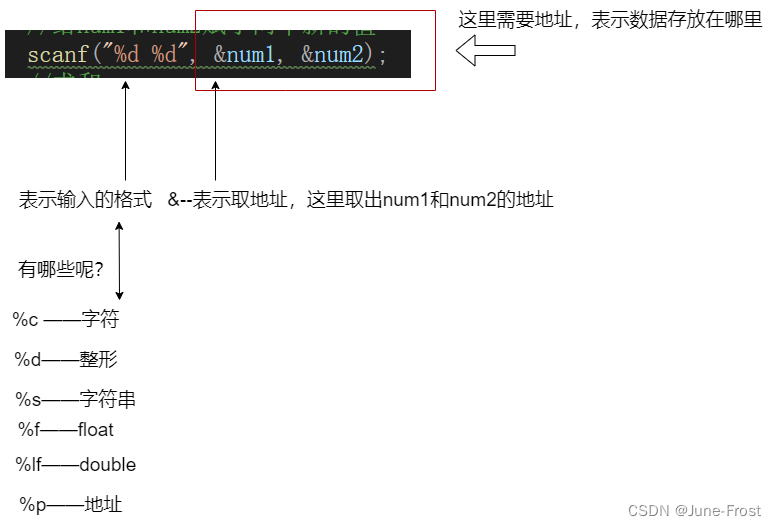 初步了解c语言（二）