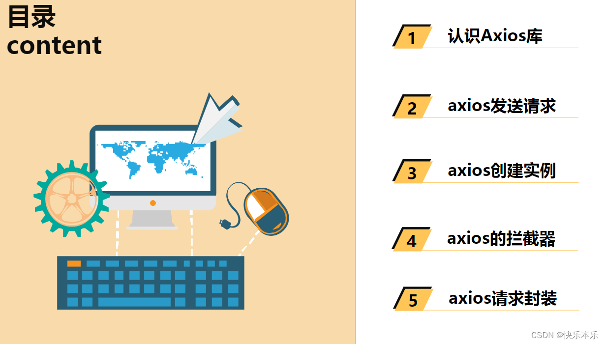 Vue3——Axios（网络请求库）