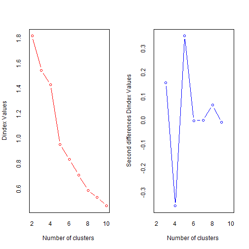 plot of chunk unnamed-chunk-4