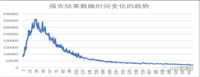 2023美赛数学建模ABCDEF题思路模型代码