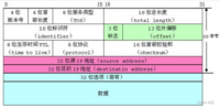 聊天数据利用位段进行的节省空间的储存方法