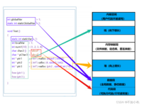 C/C++动态内存管理