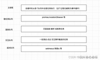 vue+pdf.js预览本地pdf文件（可以复制文本，滚动页码展示）