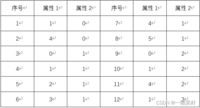 序号属性1属性2序号属性1属性2110741240851301902411101252111426311213