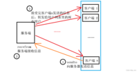 【Linux】基于UDP协议的“聊天室”