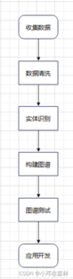 构建知识图谱流程图