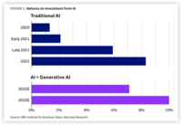 AI要替代40%生产力？巴克莱做了一份详细测算