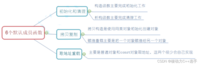 【C++】类和对象（2）