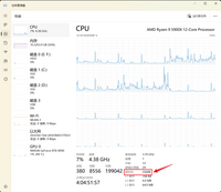 CPU 虚拟化支持