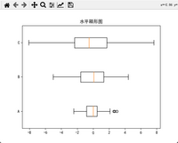 Matplotlib箱形图的绘制与高级技巧解析【第57篇—python：Matplotlib箱形图】