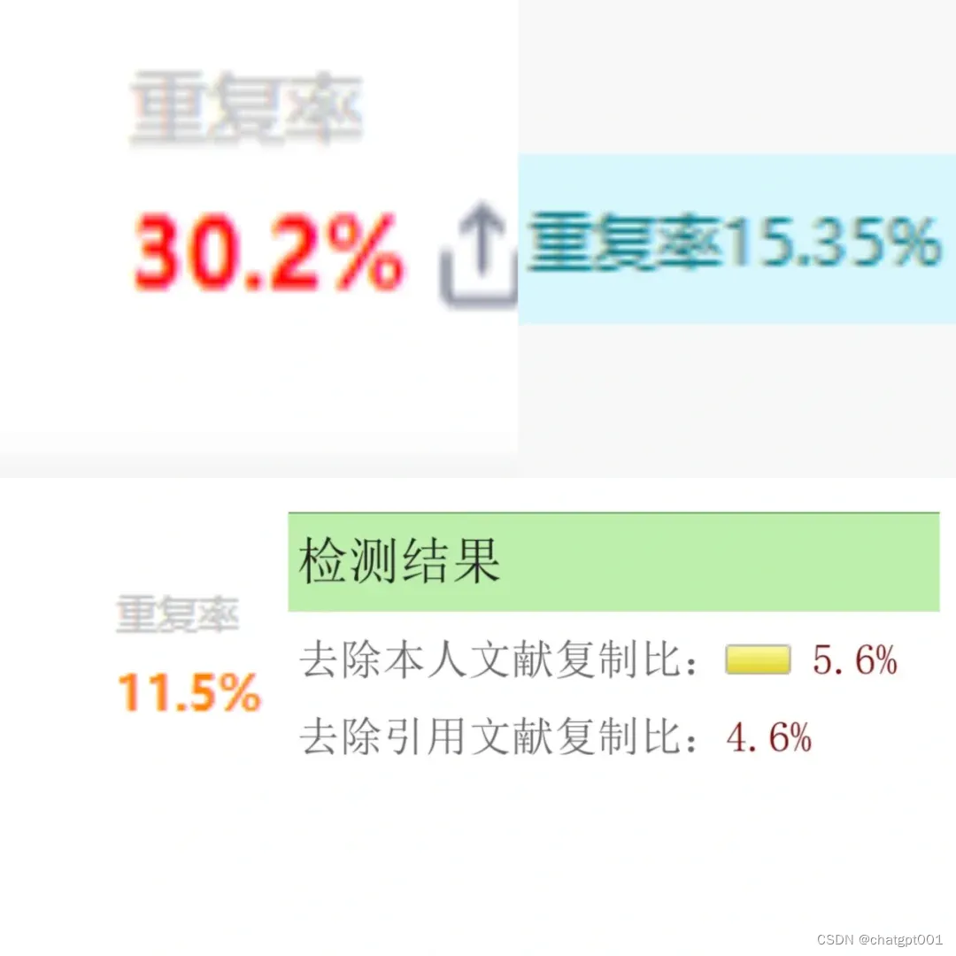 揭秘学校对AI辅写疑似度的审查机制