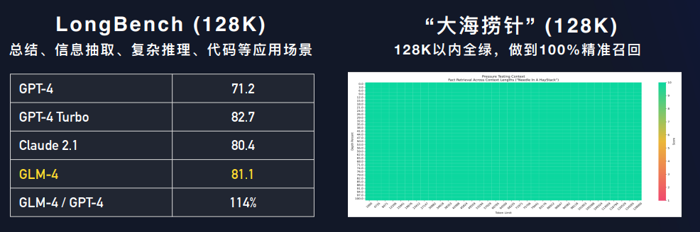 GLM4的长上下文支持测试结果