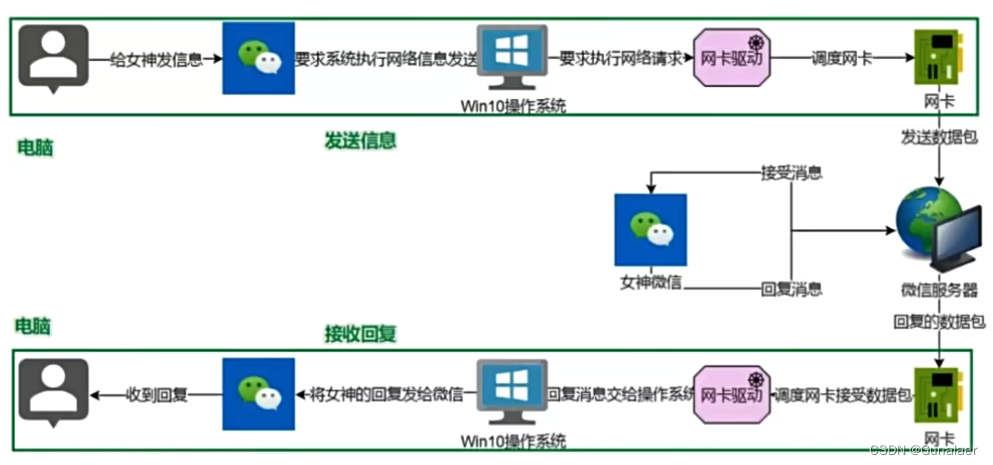 Linux超详细笔记