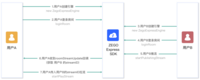 使用VUE+WebRTC快速实现简单的音视频通话