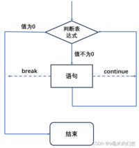 C语言中的分支和循环（下）