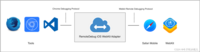 用 RemoteDebug iOS Webkit 在 Chrome DevTools 中调试iOS/iPadOS设备的前端页面